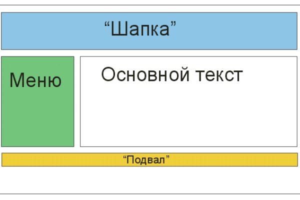 Сайты продаж наркотиков