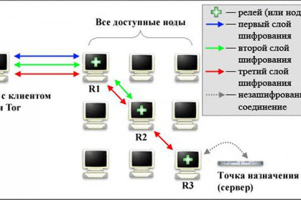 Кракен меф